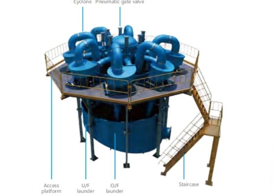 Multi Function Hydrocyclone For Fgd System And Copper Mining Separation Application